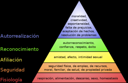 piramide maslow